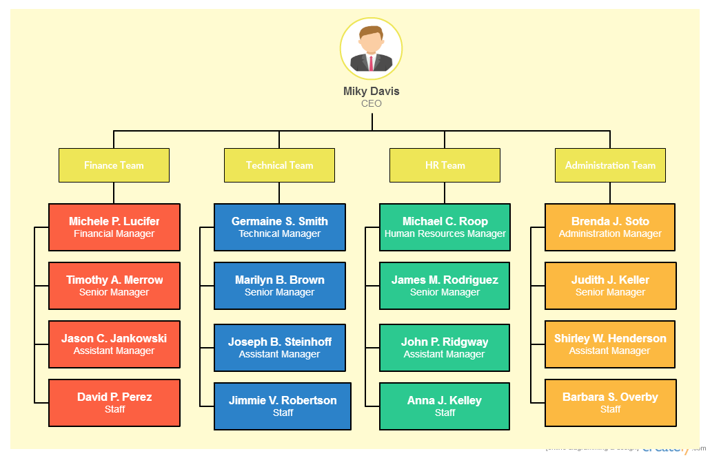 Mô hình cơ cấu tổ chức doanh nghiệp